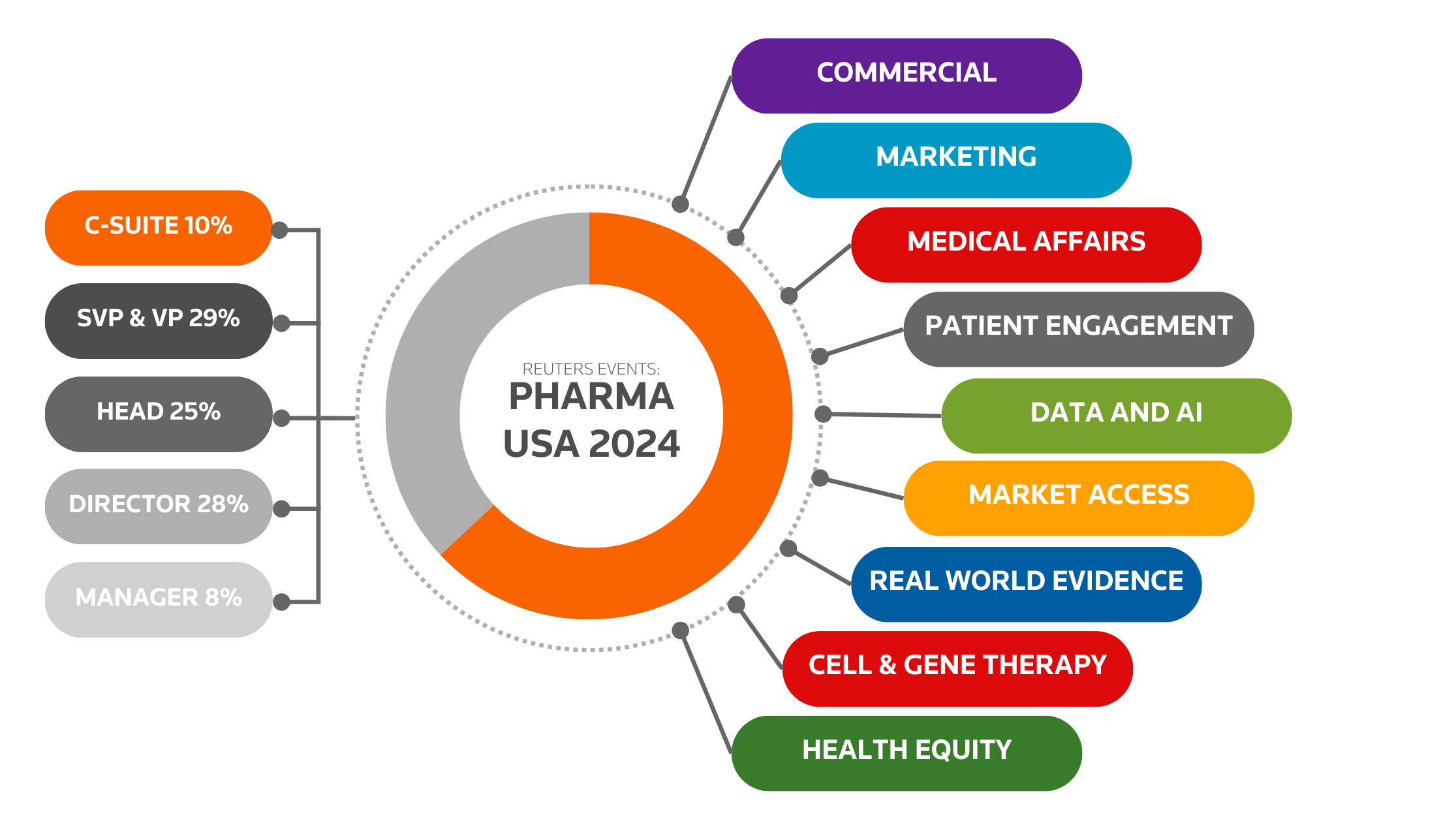 Pharma 2024 Reuters Events